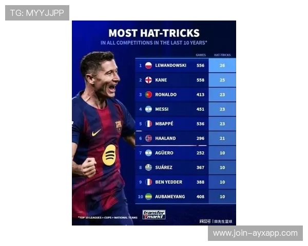 曼城莱万数据爆发引转会关注:豪门锋霸震撼足坛风云 曼城莱万数据爆发引转会关注:豪门锋霸震撼足坛风云