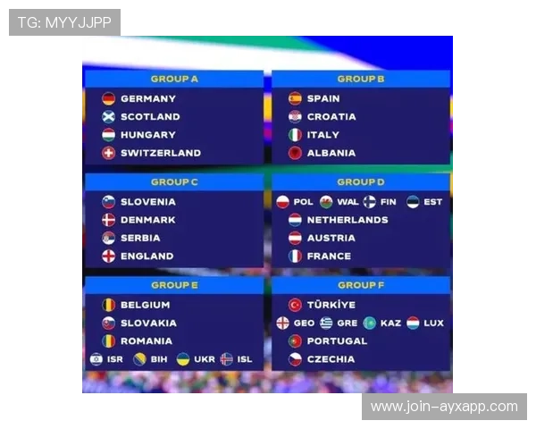 欧洲杯抽签大乱：死亡之组再度诞生